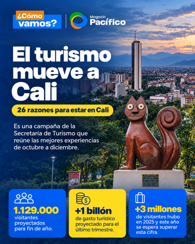 CALI | ¿Cómo vamos, Cali? La ciudad se mueve entre turismo, cultura y grandes eventos.